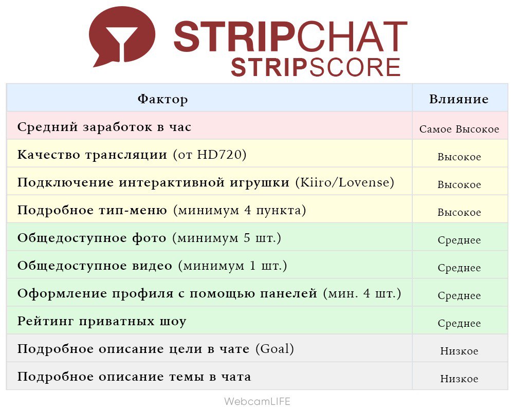 stripchat studio account