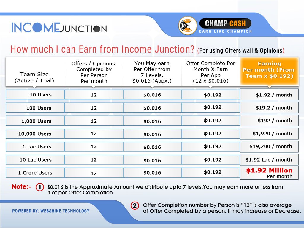 How Much Money Can You Make On Stripchat