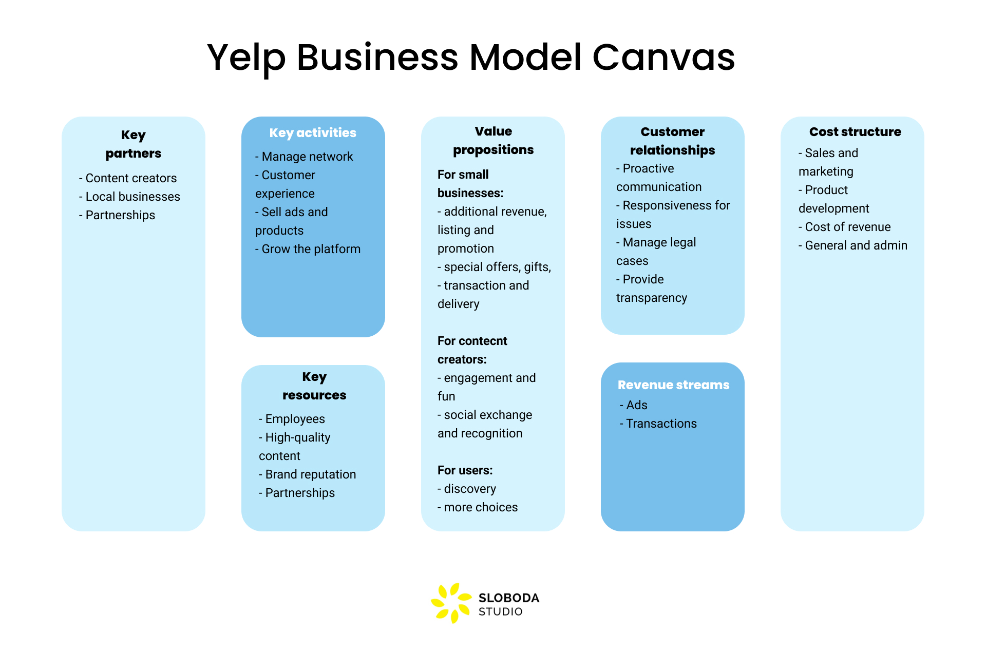 What Is Onlyfans Business Model