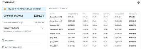 How Much Do You Make On Onlyfans Average