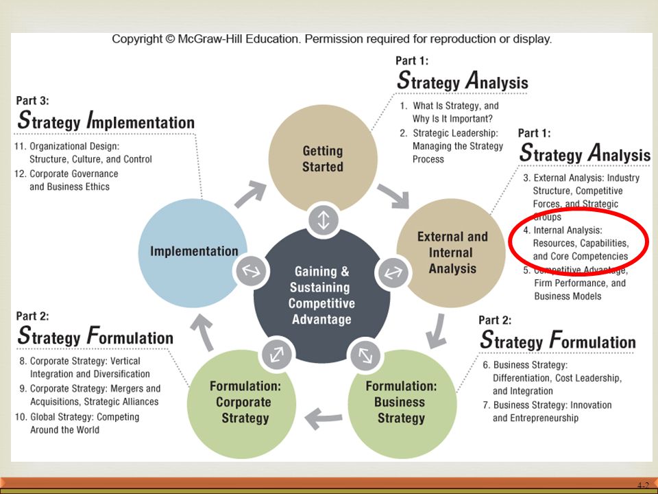 Which Of The Following Types Of Economic Systems Adopts The Fewest New Ideas And Improvements: