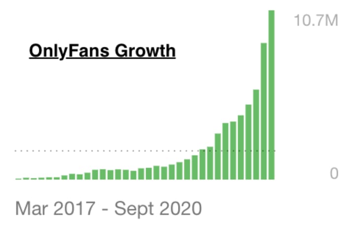 How To Promote Onlyfans On Twitter Reddit