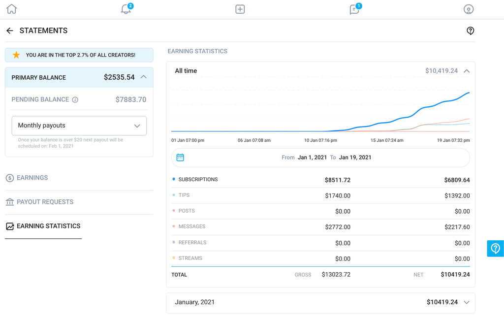 Top Onlyfans Salary