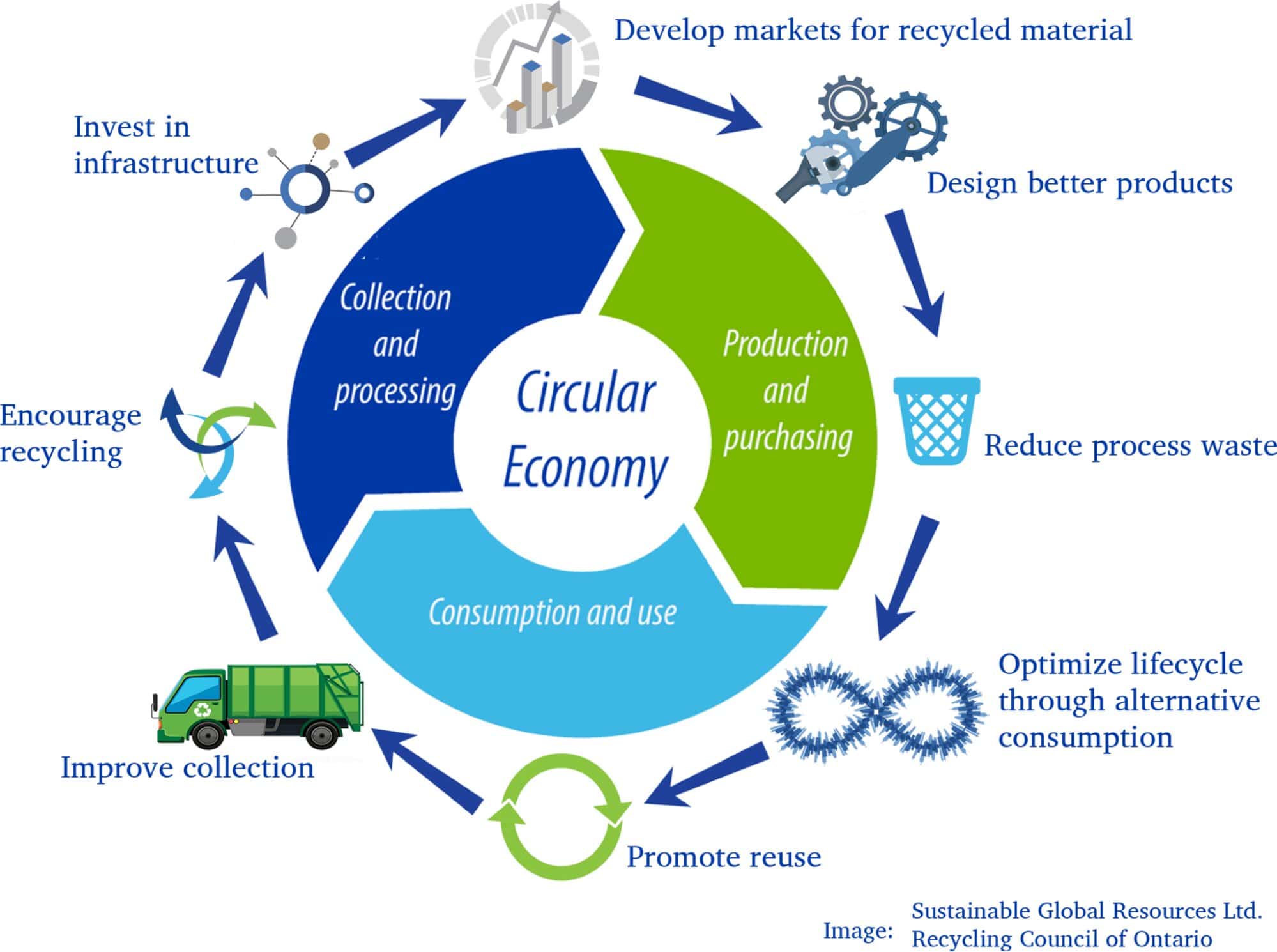 Which Of The Following Types Of Economic Systems Adopts The Fewest New Ideas Or Improvements: