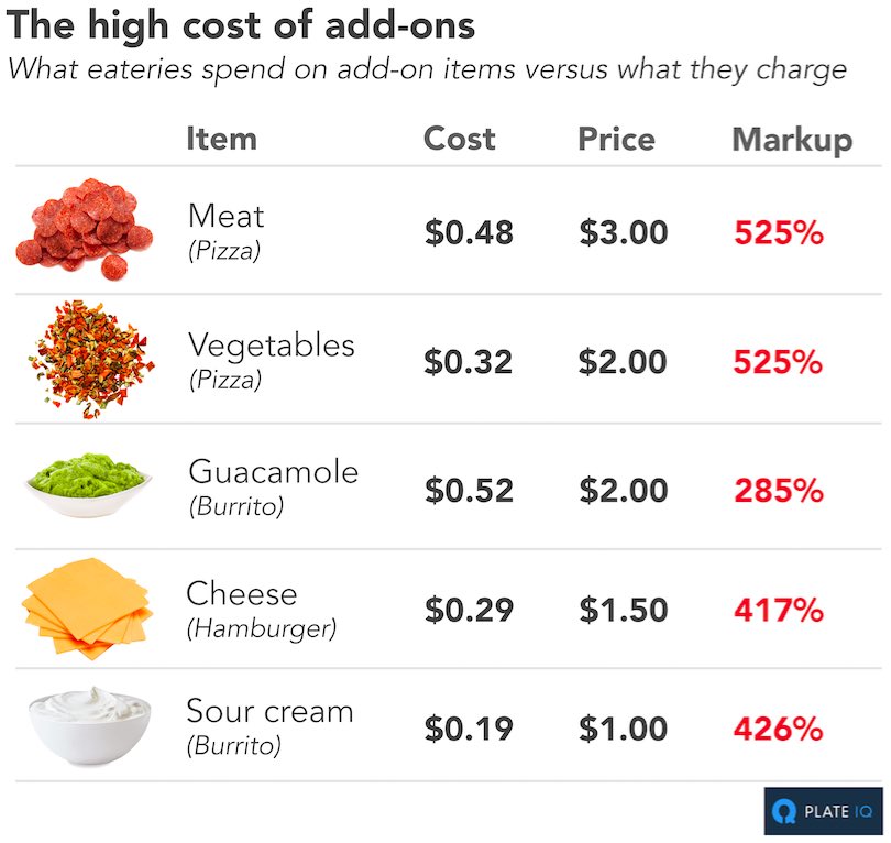 How Much Does It Cost To Sign Up For Onlyfans