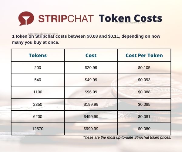 Camrips Stripchat Tokens Generator