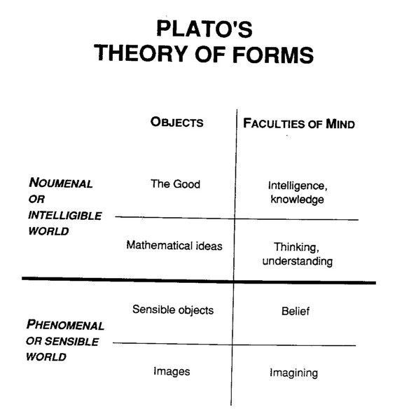 On Ideas : Aristotle's Criticism Of Plato's Theory Of Forms