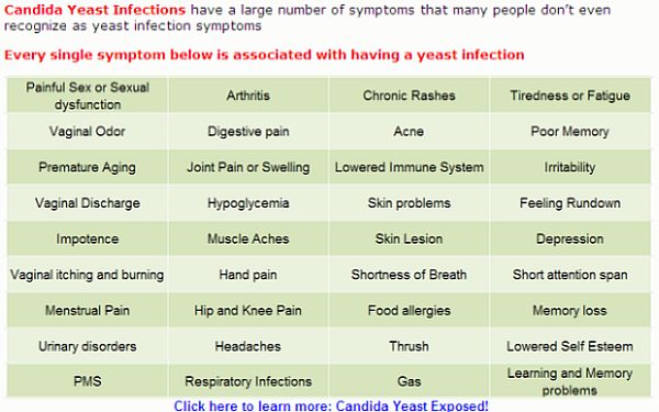 Yeast Infection And Anal Itching